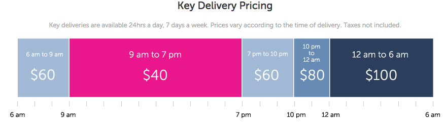 Proprly gallery image