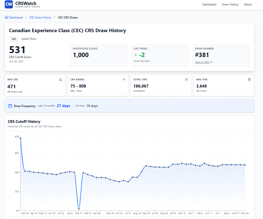 CRSWatch gallery image