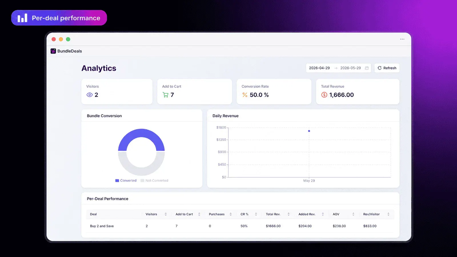 Juvant Bundle Deals for Shopify screenshot 6