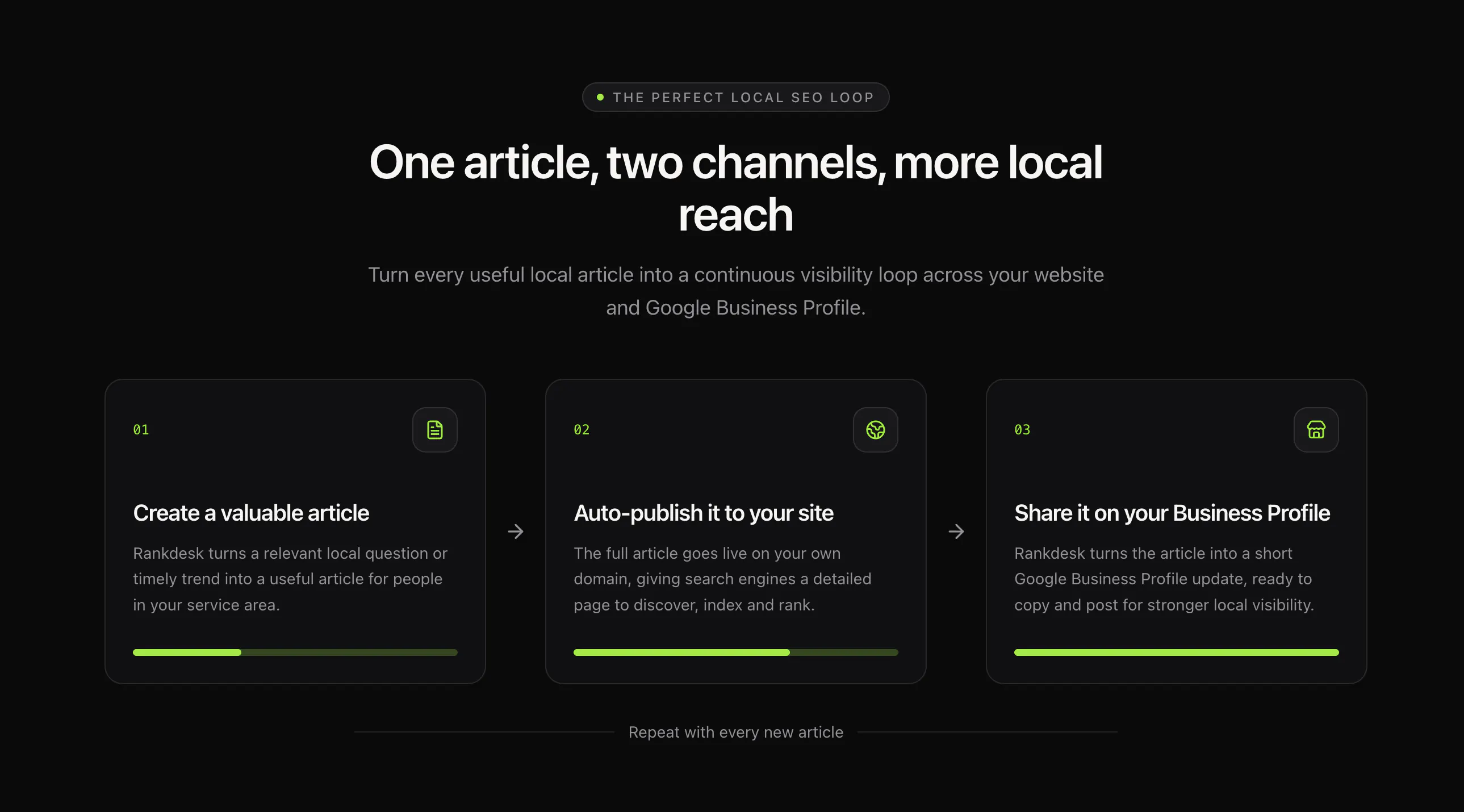 Rankdesk AI-Writer gallery image