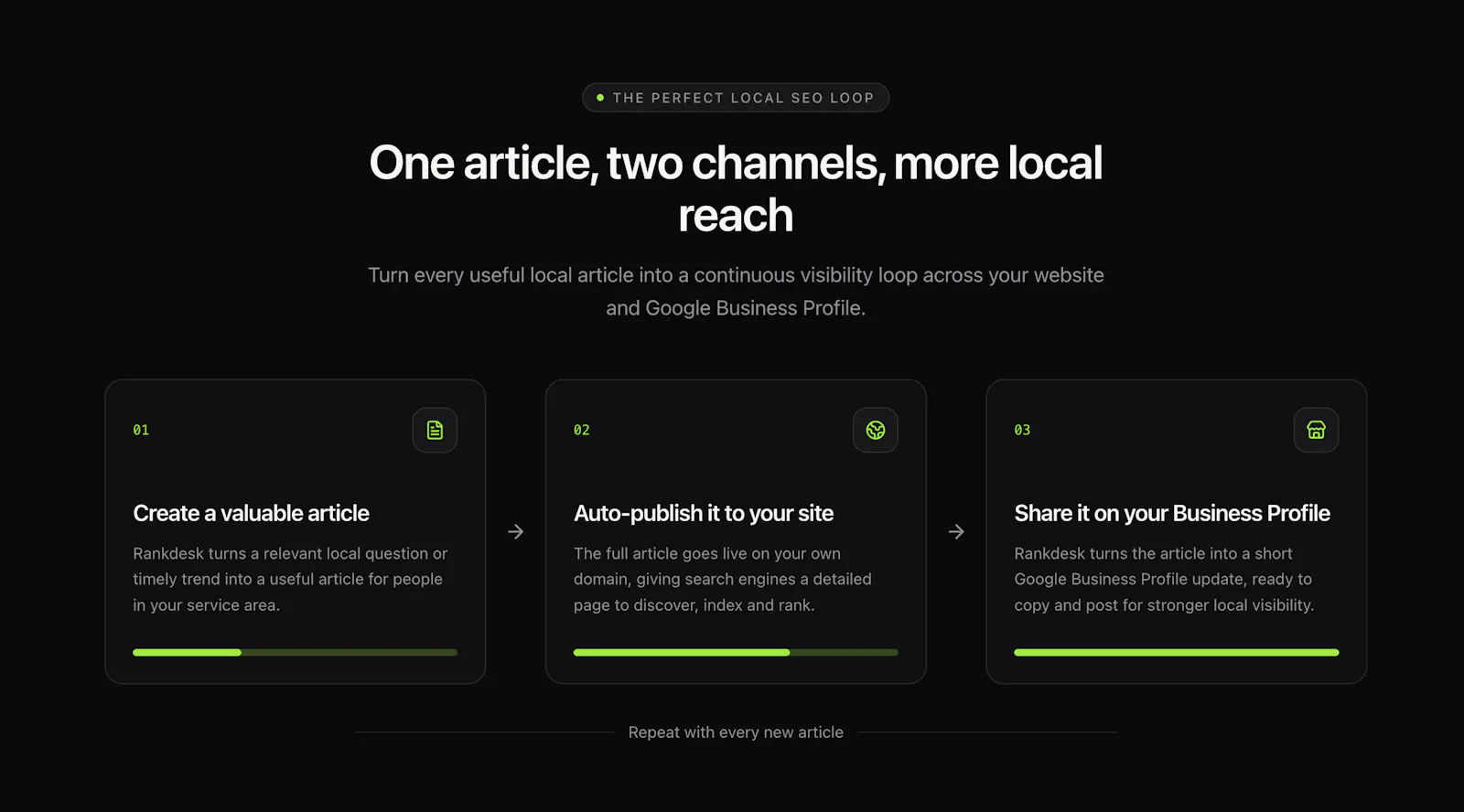 Rankdesk AI-Writer screenshot 3