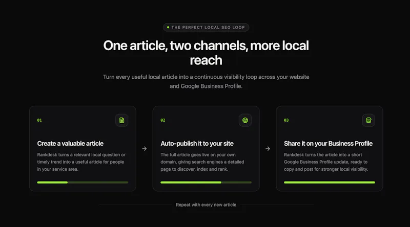 Rankdesk AI-Writer screenshot 3