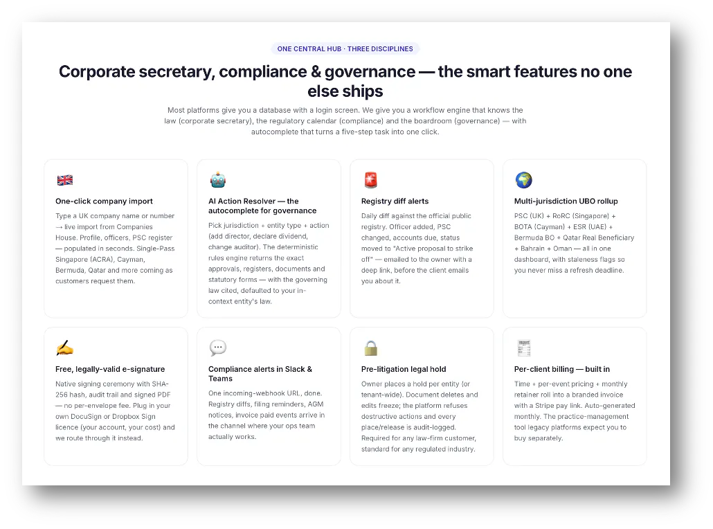 GovernOS SMB Governance and Compliance 截图
