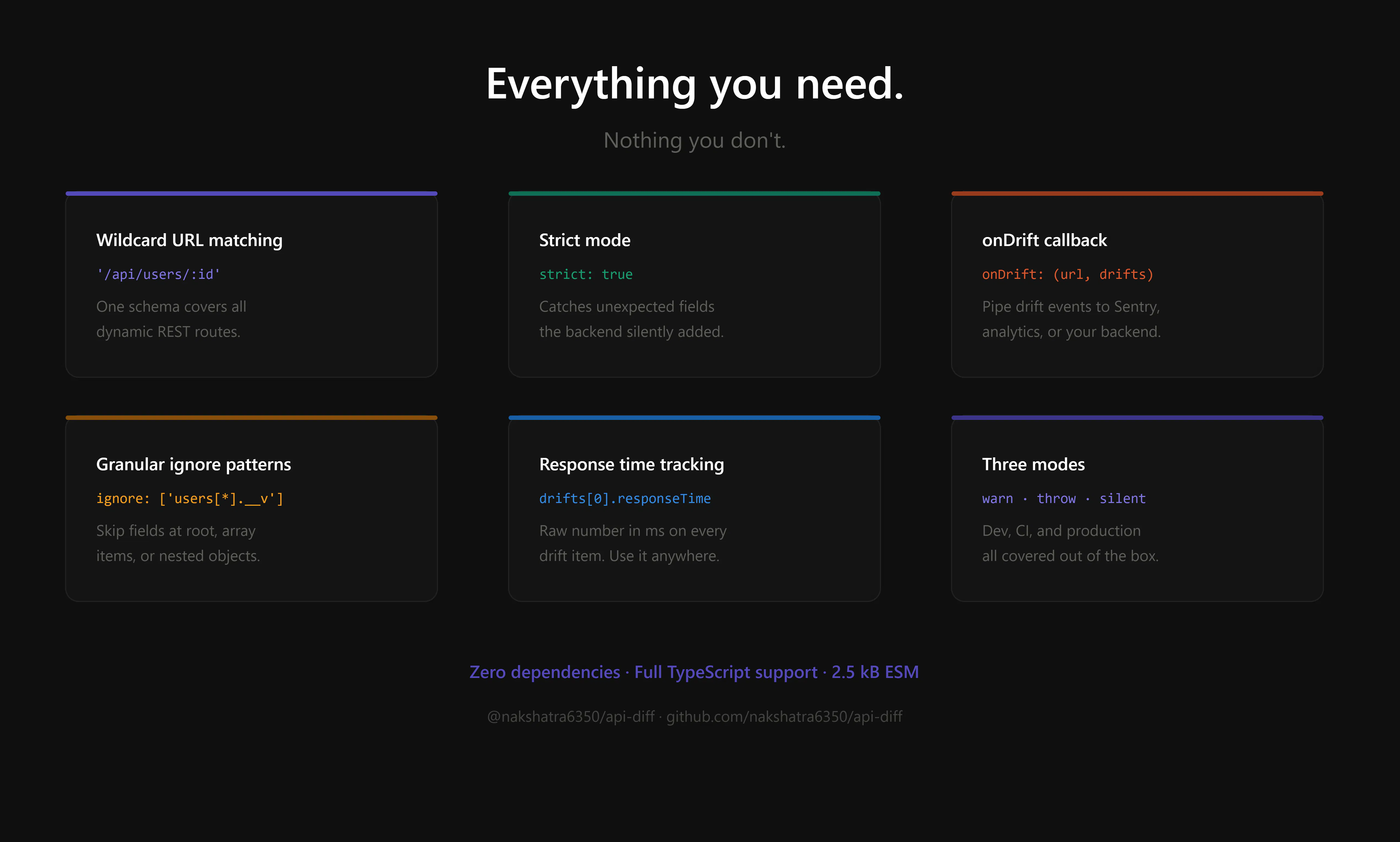 api-diff gallery image