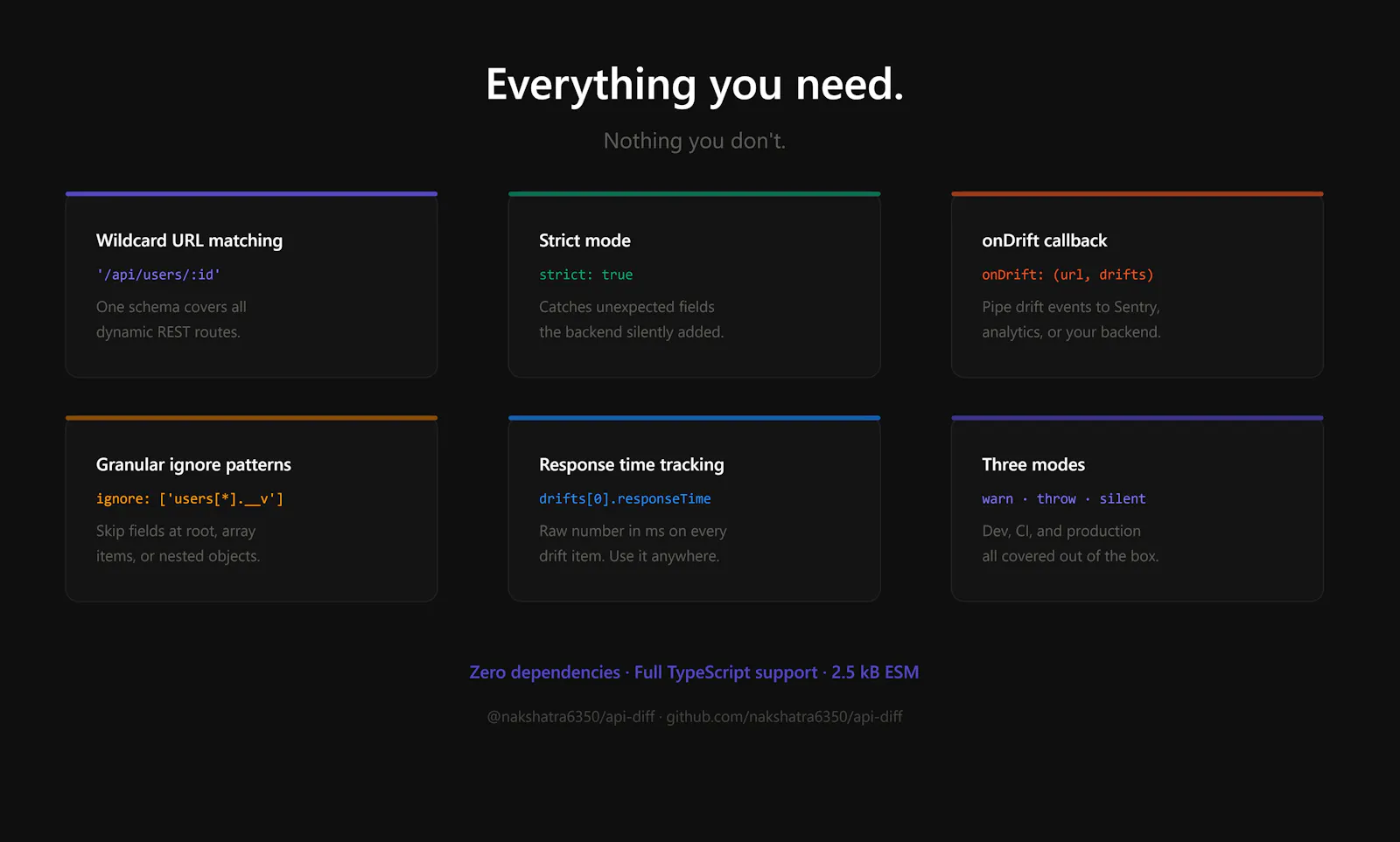 api-diff screenshot 3