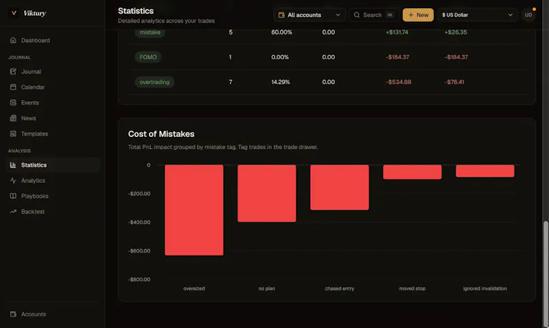 Viktury screenshot 3
