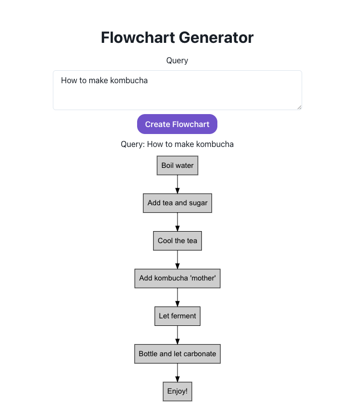 FlowChartGPT media 2