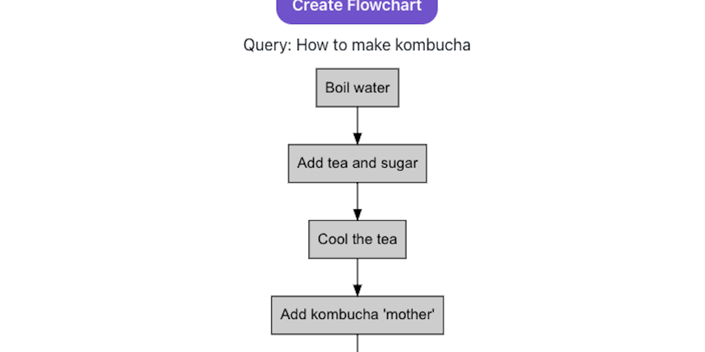 FlowChartGPT: GPT For FlowCharts (Chat, edit, change flowcharts with ...