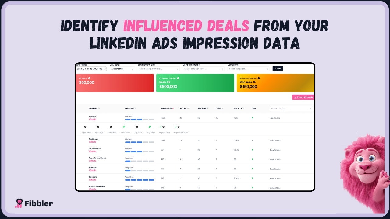 fibbler - LinkedIn Adsデータから影響を受けた取引を特定しますメディア2