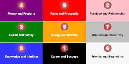 Lo Shu Grid Numerology Calculator gallery image
