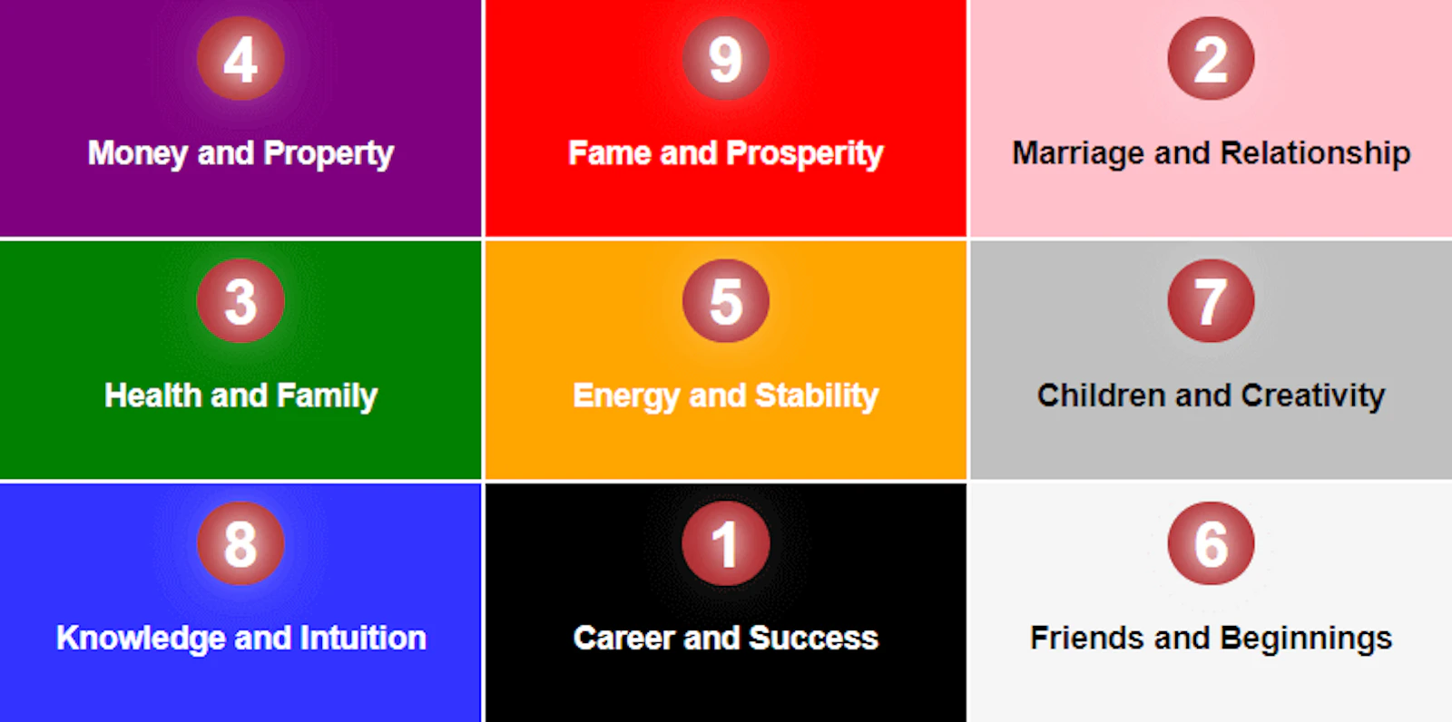 Lo Shu Grid Numerology Calculator screenshot 1