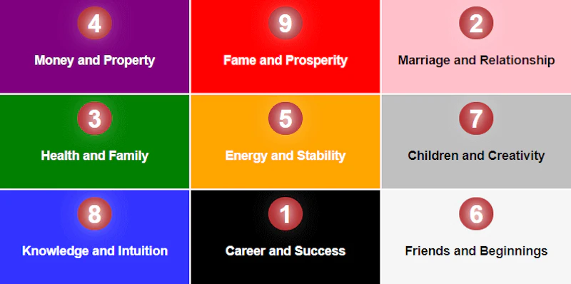 Lo Shu Grid Numerology Calculator screenshot 1