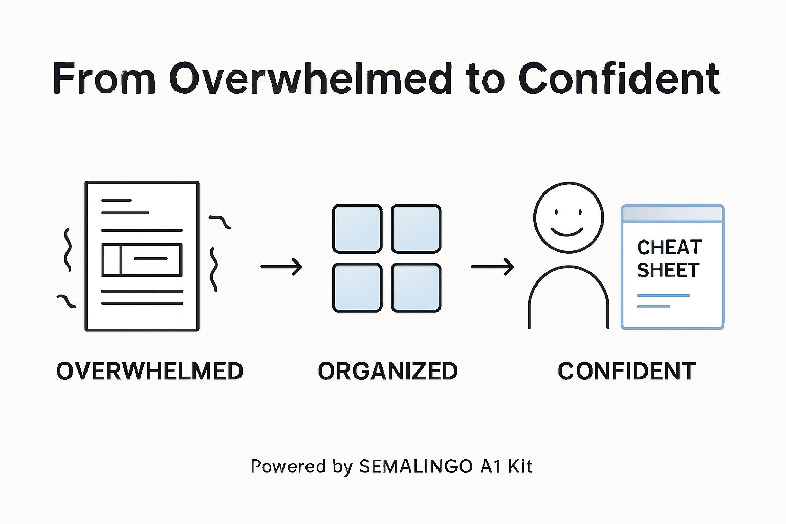 SEMALINGO –A1 German Grammar Starter Kit - Screenshot 3 showing product features and functionality