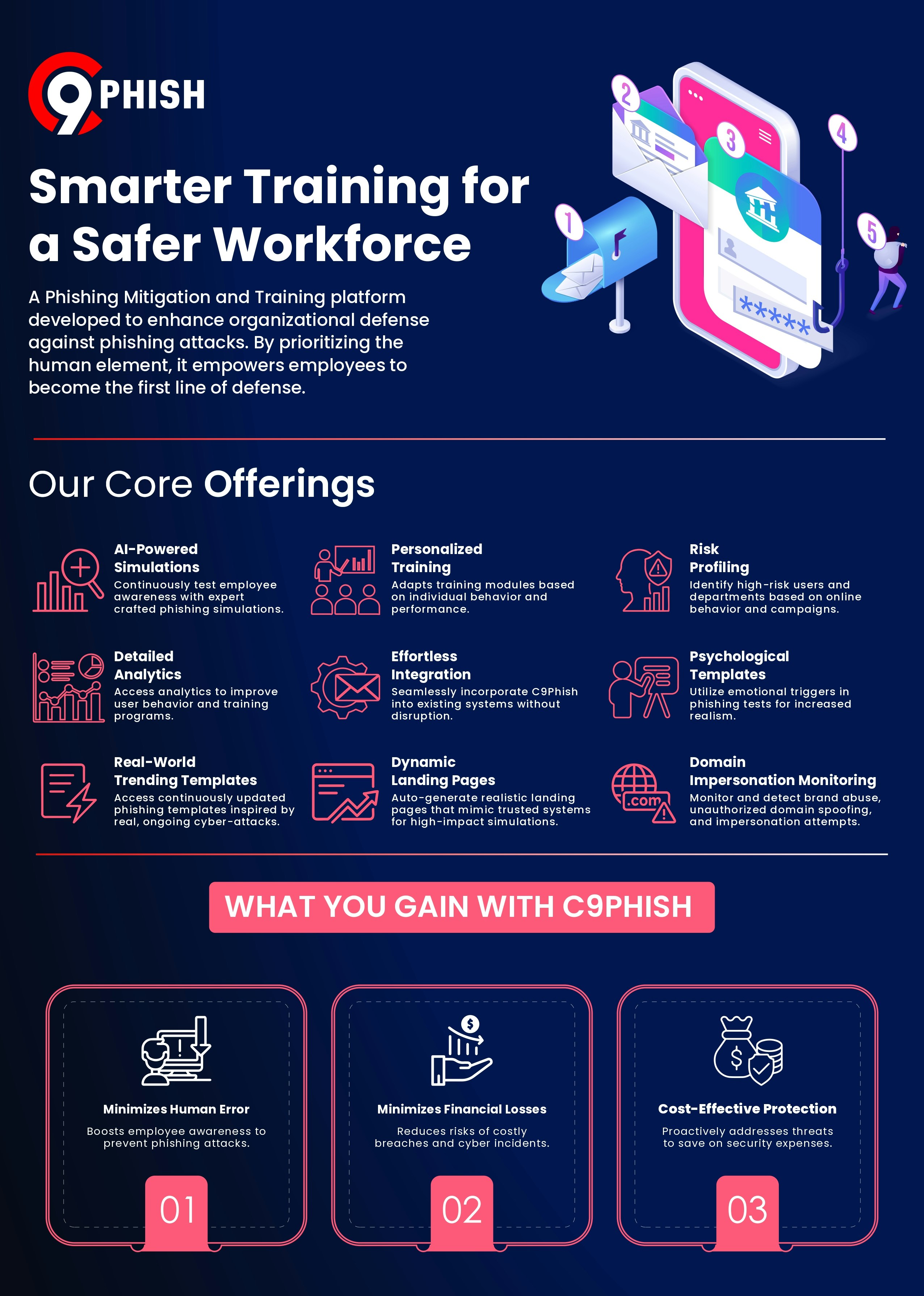 C9Phish LMS gallery image