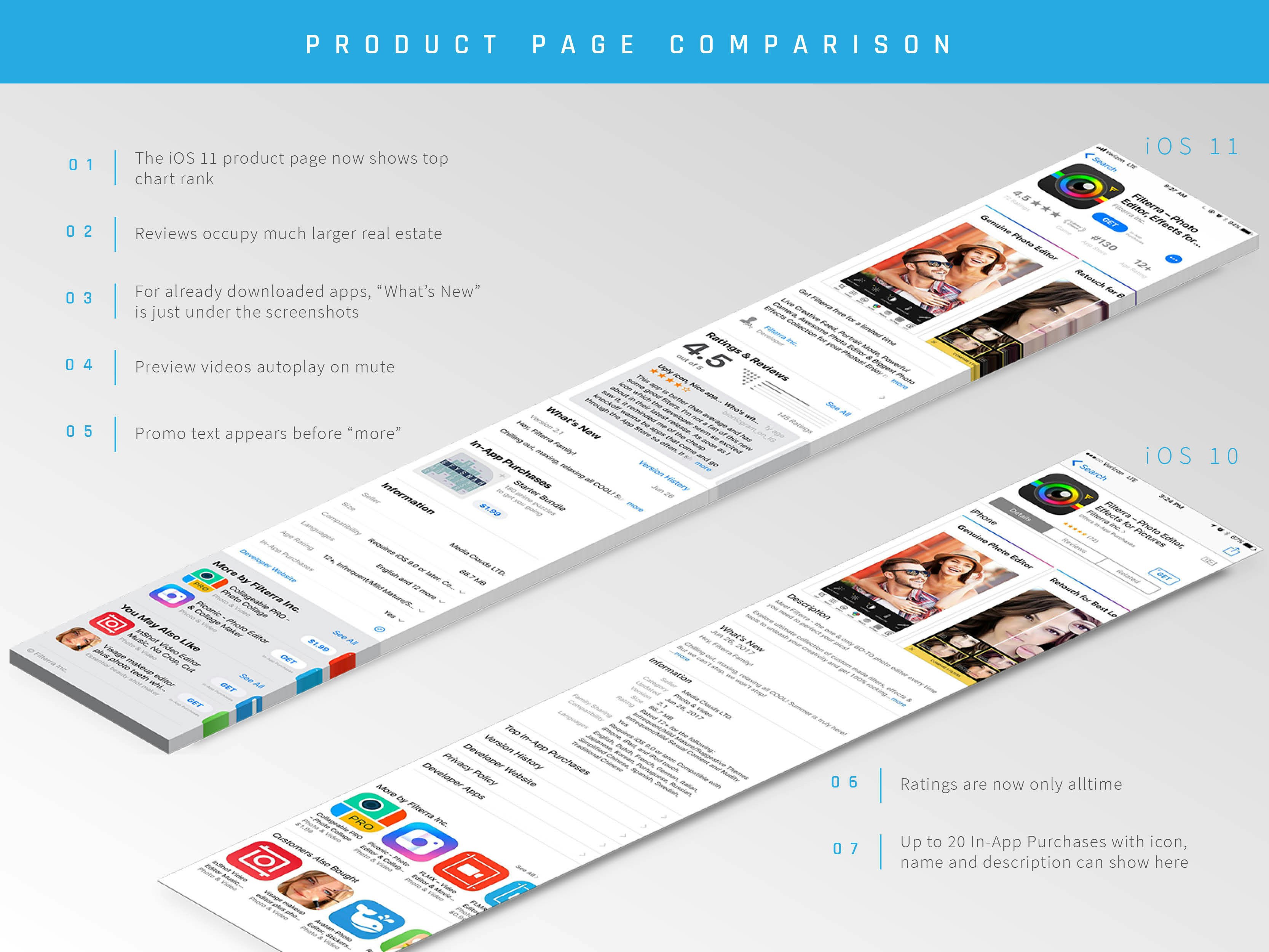 The App Store Optimization Book gallery image