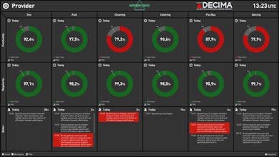 Total Airport Management with ASI-DSS gallery image
