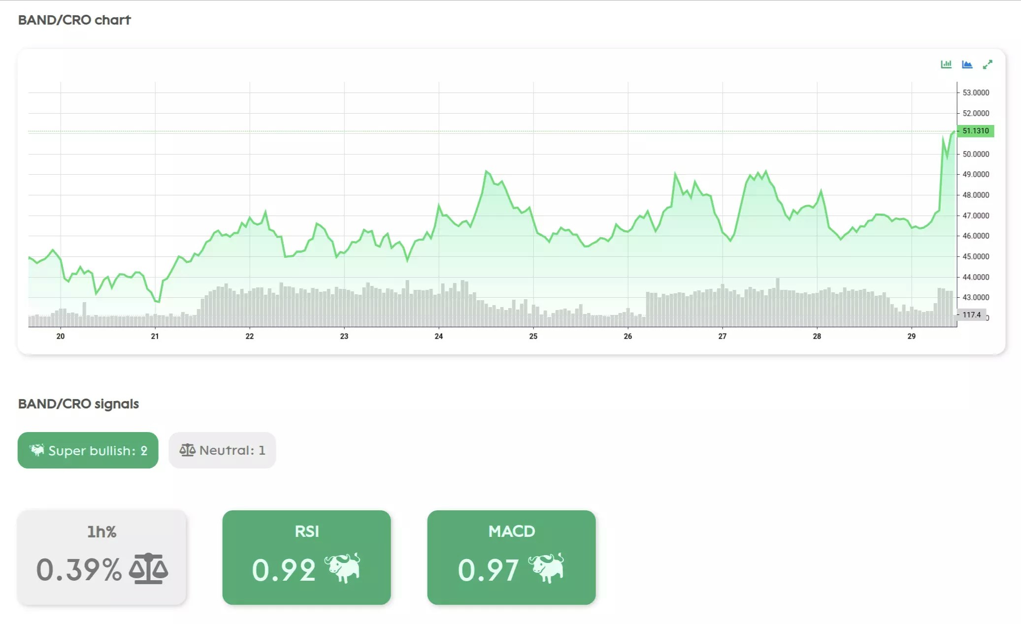 Dash indicador media 2