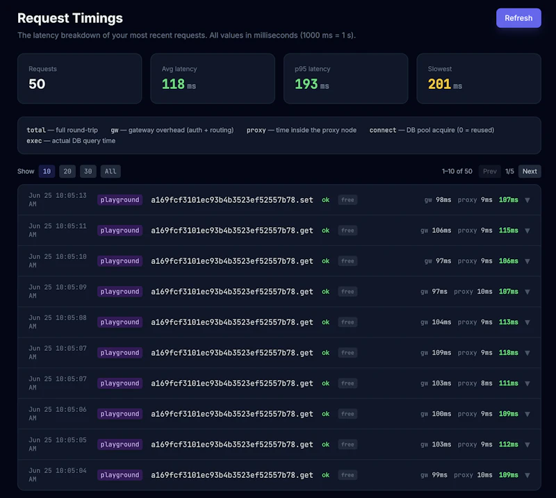 ZedGi — Edge Proxy for Redis, & DataBase screenshot 1