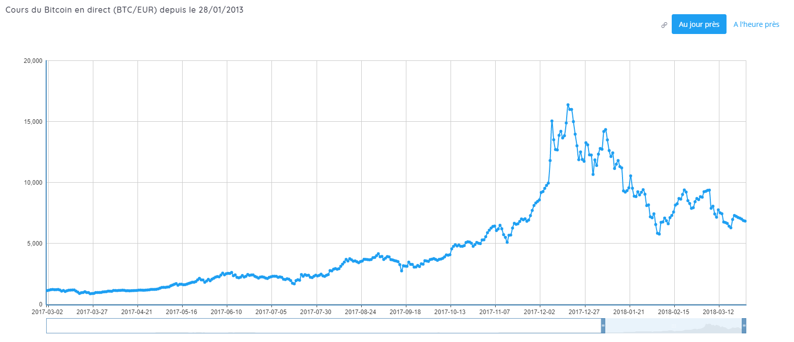 Cryptolia.fr gallery image