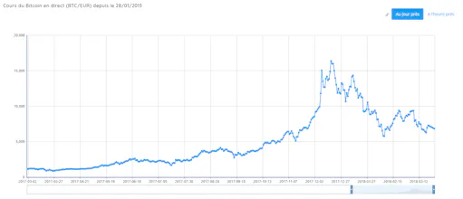 Cryptolia.fr gallery image