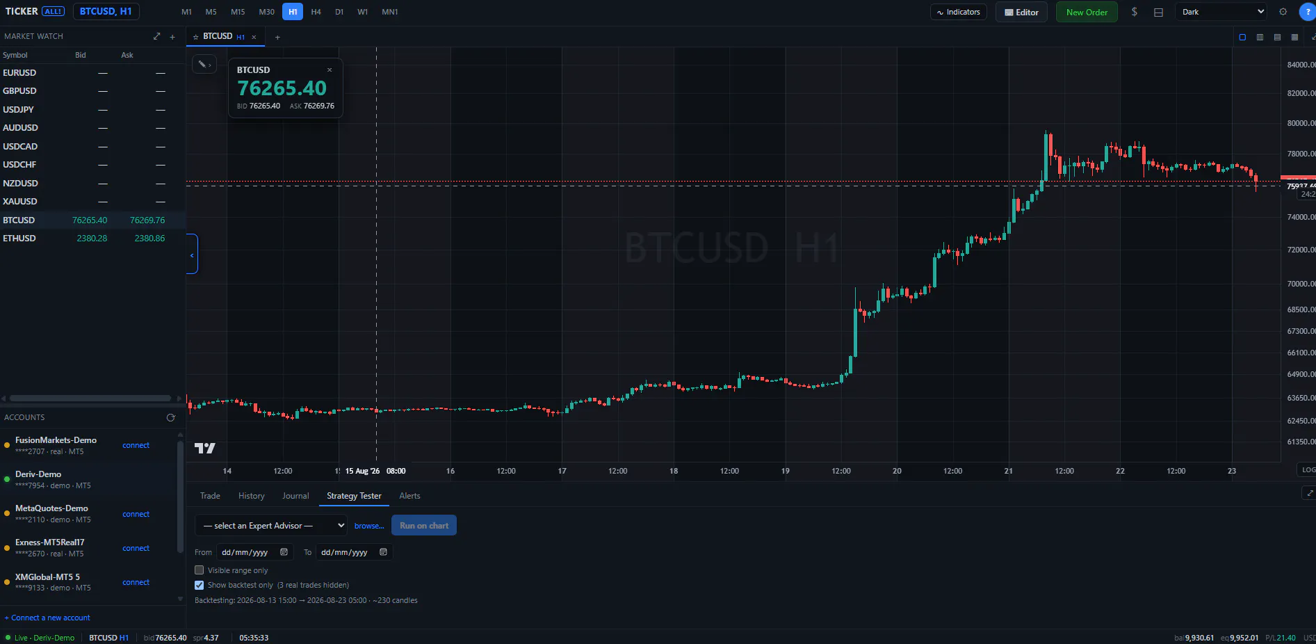 Ticker All! gallery image