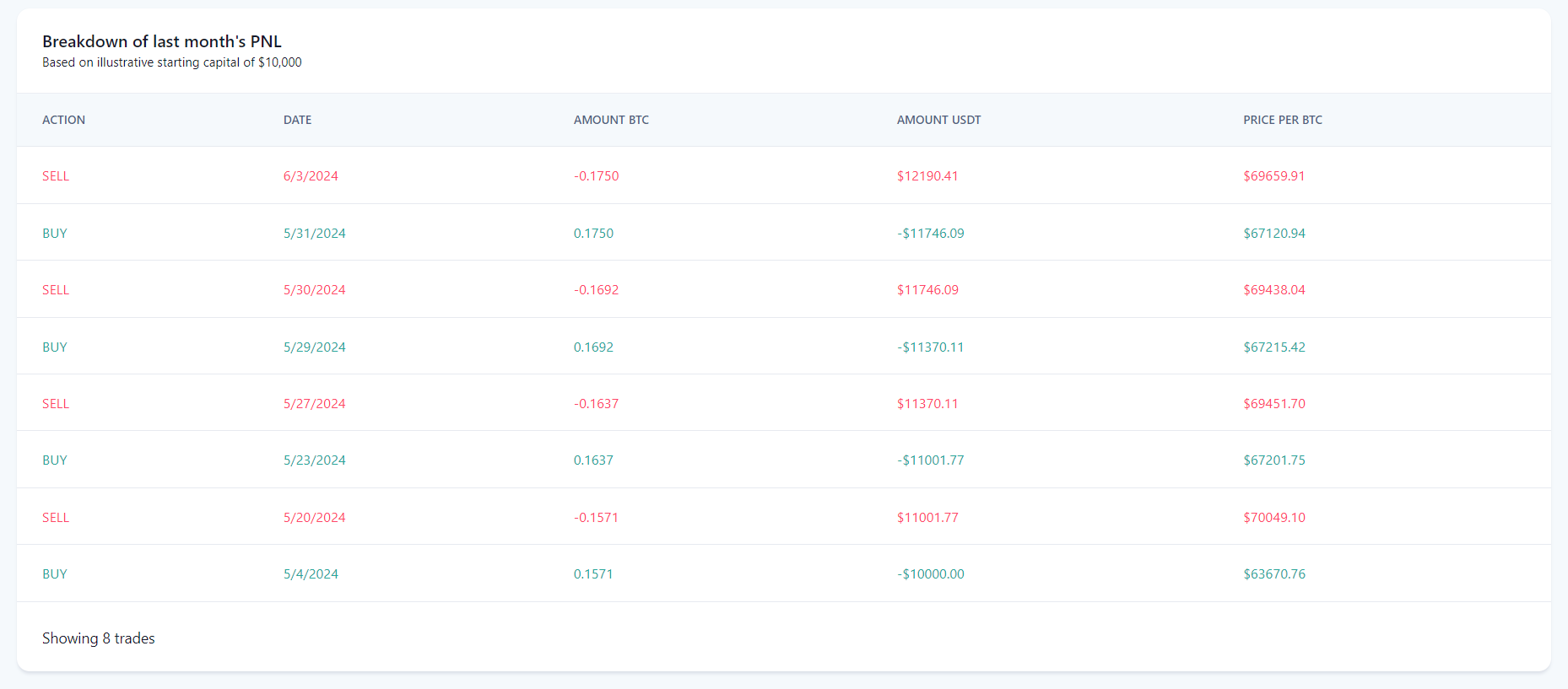 Fauler Handel - Ein Bot, der nur Stablecoins handelt, während er den Markt besiegt Medien 3