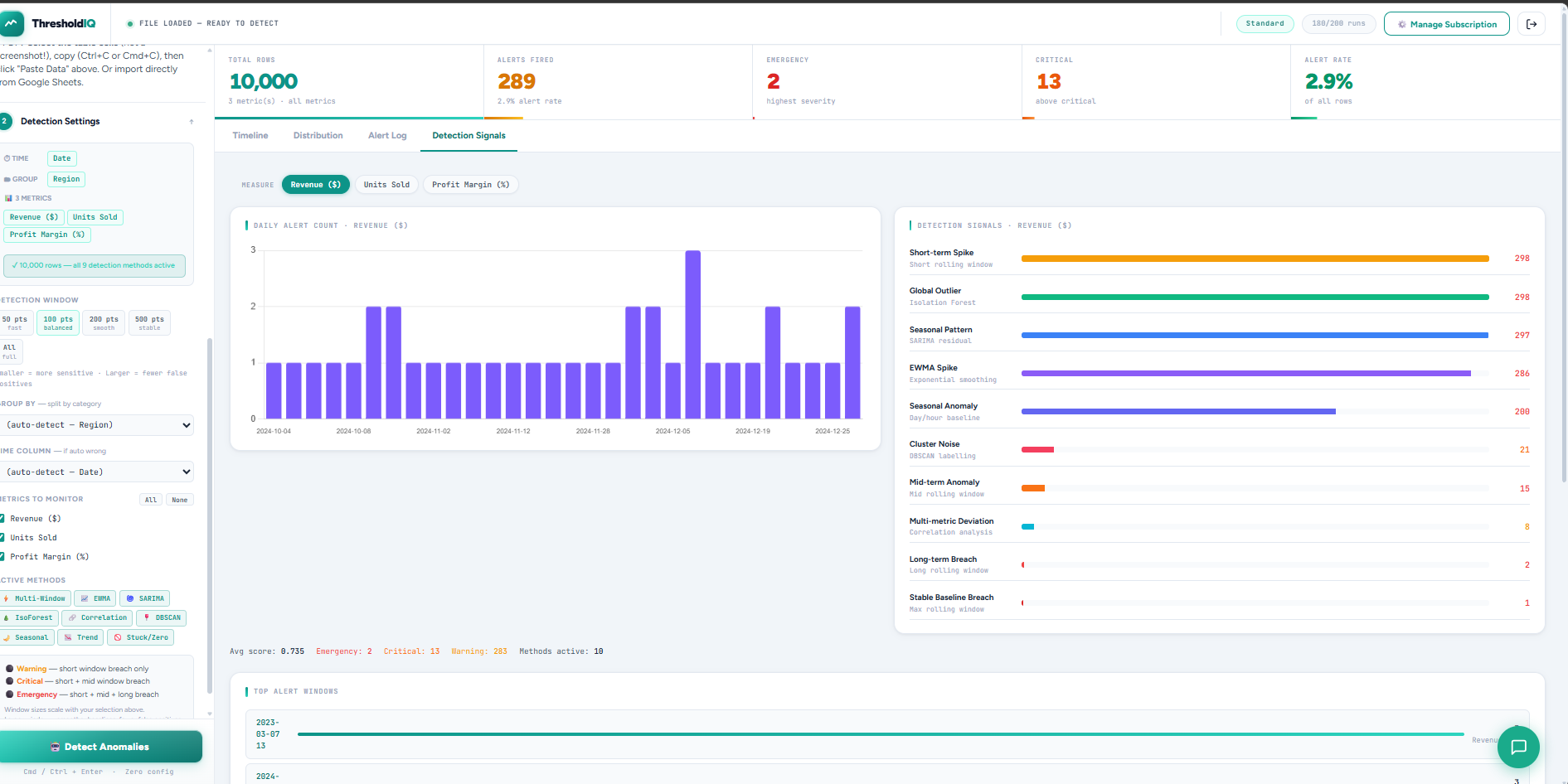 ThresholdIQ Automated Detection Engine gallery image