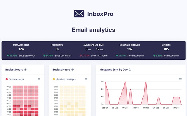 وسائط Inboxpro - عزز إنتاجيتك وتحويل Gmail إلى آلة قوية 4
