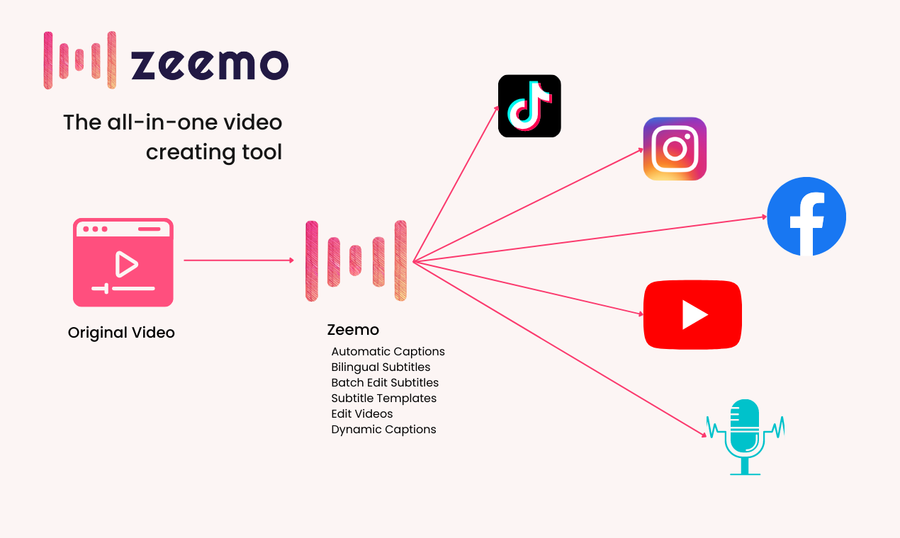 Zeemo media 10