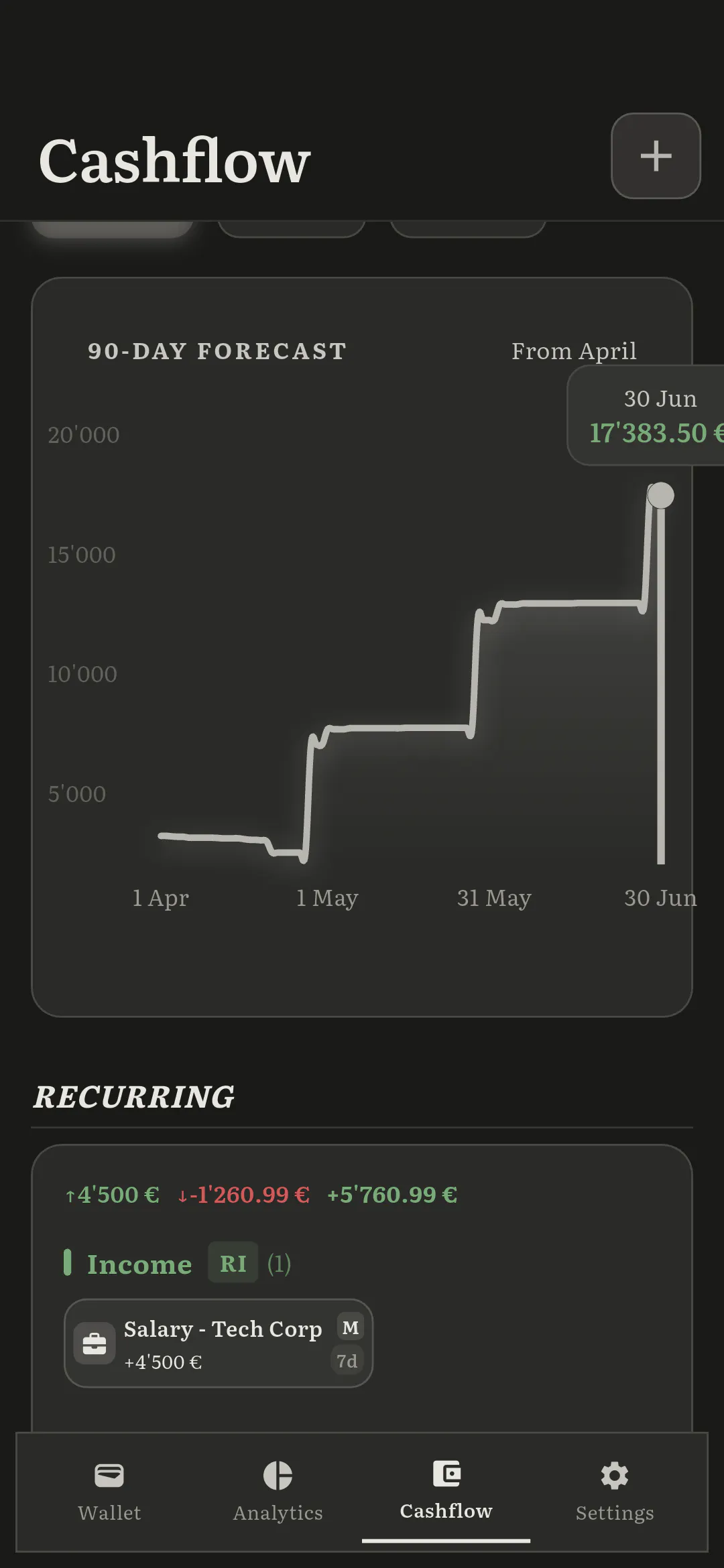 Spend Forecast gallery image