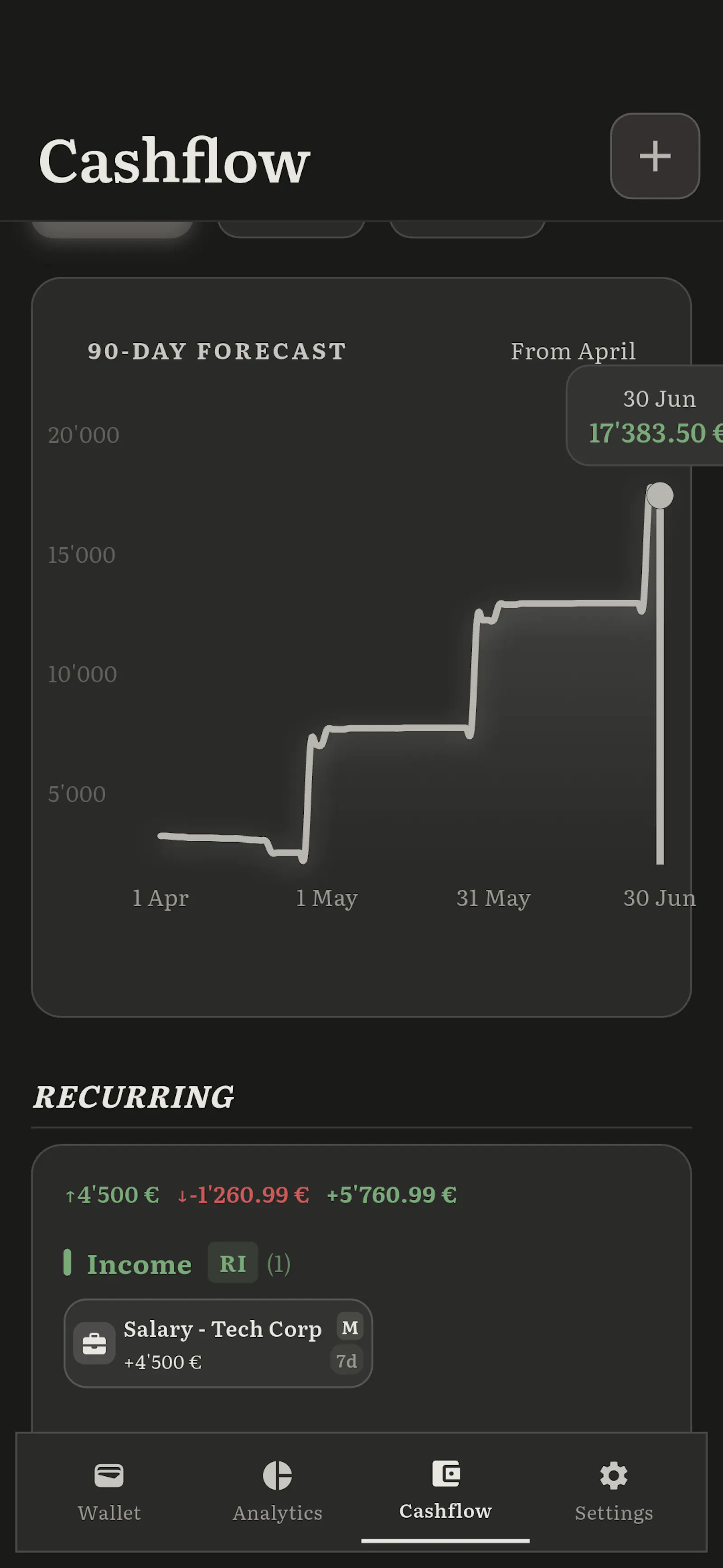 Spend Forecast screenshot 2