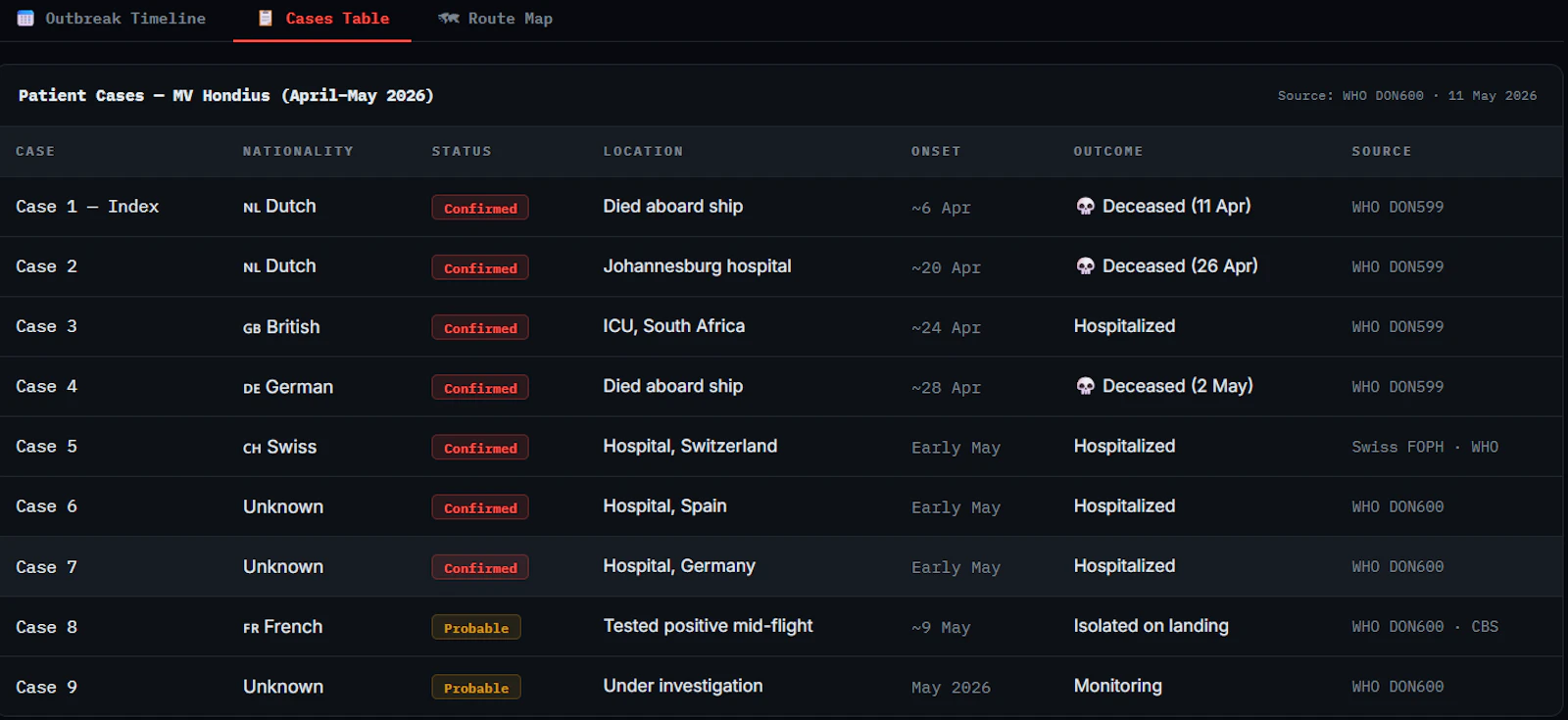 Live hantavirus tracker screenshot 3