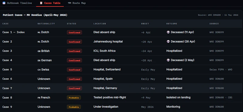 Live hantavirus tracker screenshot 3