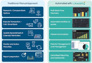 Likwidity gallery image