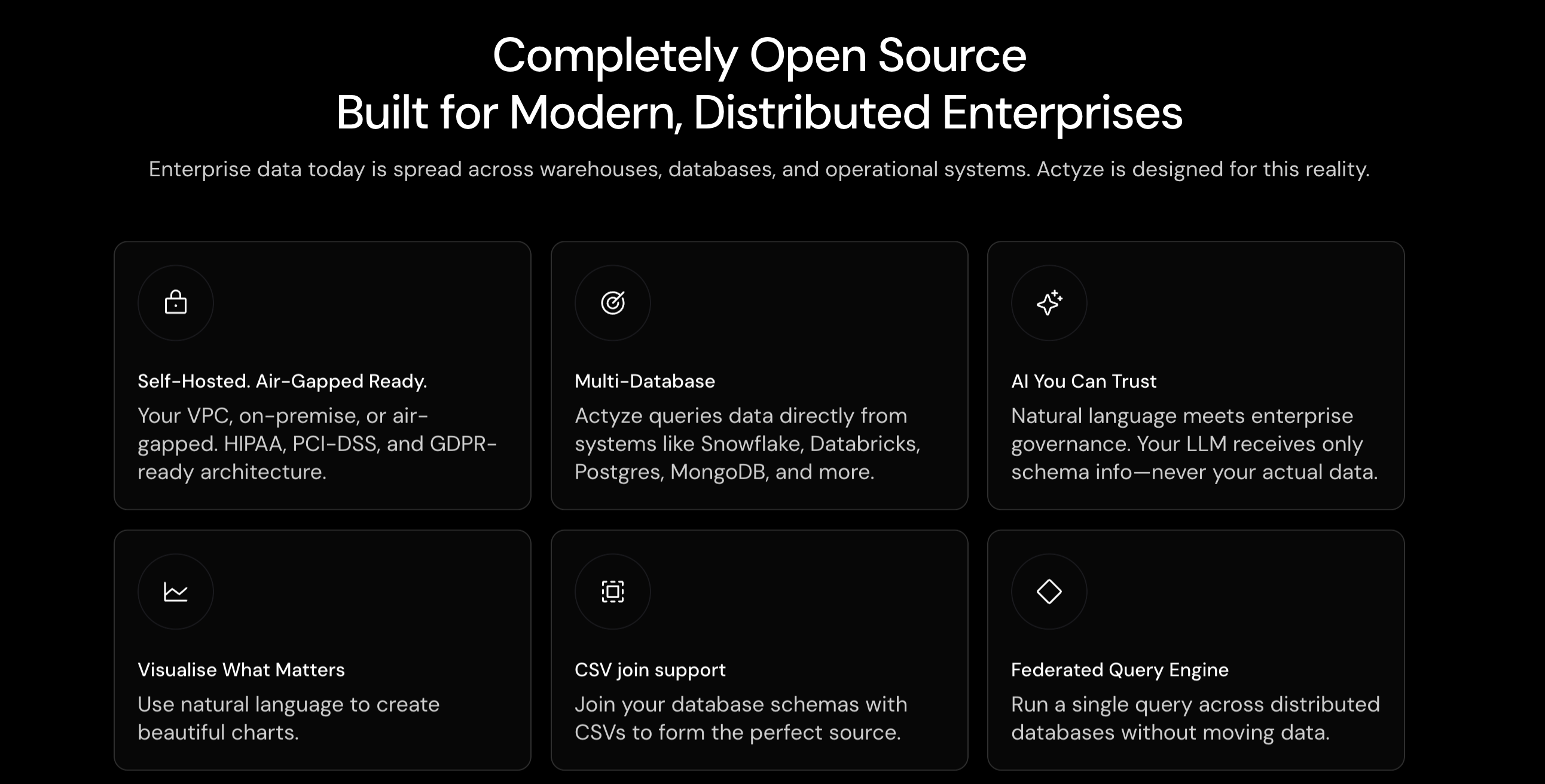 Actyze gallery image