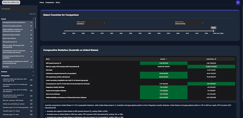 RankinWorld screenshot 2