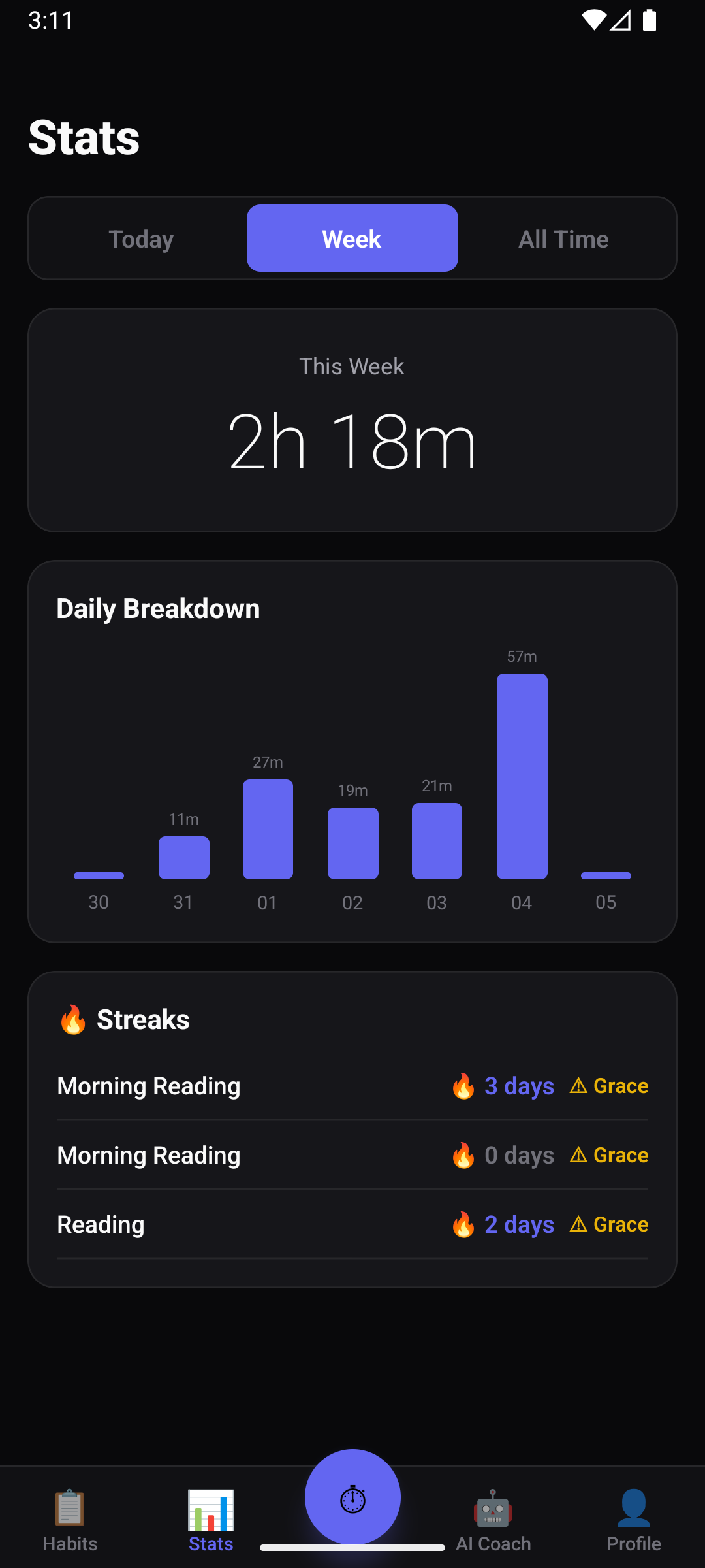 HabitDNA gallery image