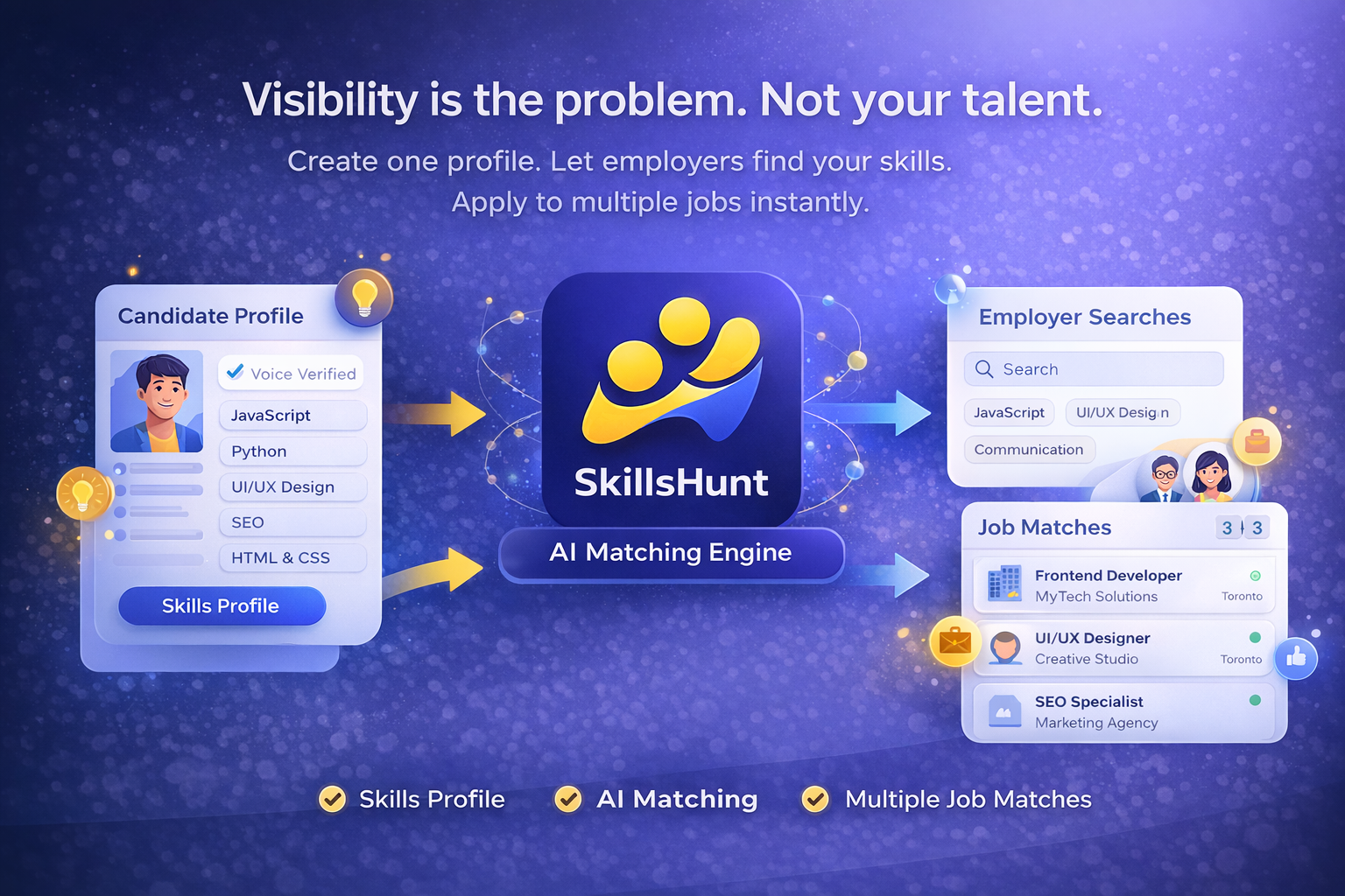 SkillsHunt 2.0  media 2