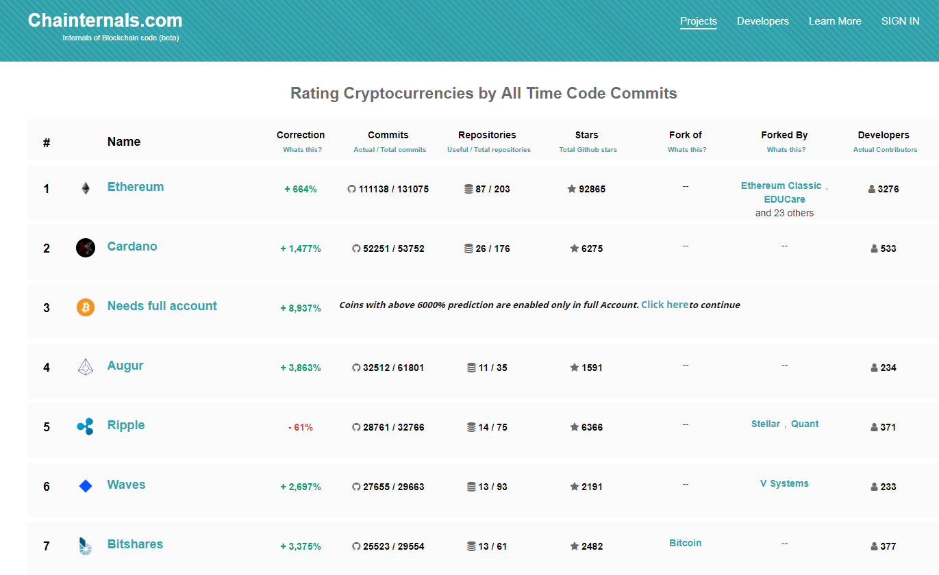 Chainternals gallery image