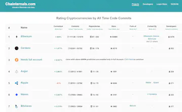 Chainternals gallery image