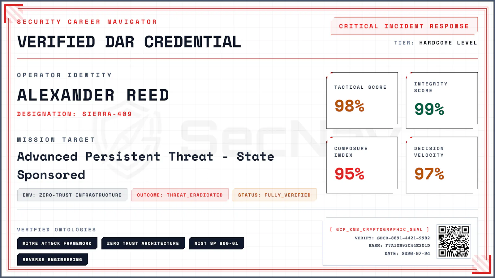 SecNav — Security Skill Verification screenshot 5
