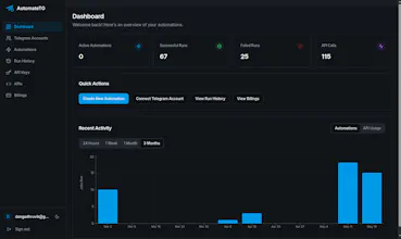 AutomateTG gallery image