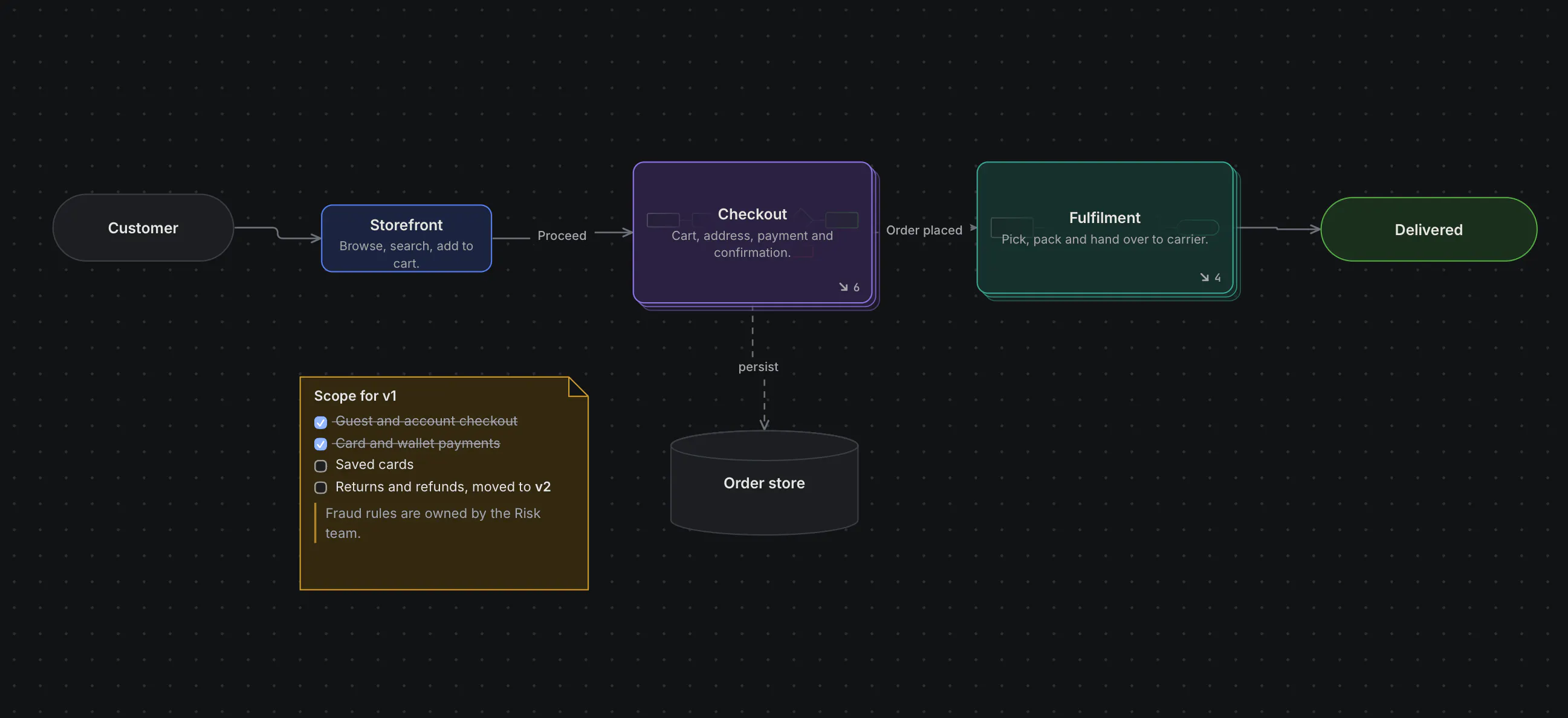 nemoboard gallery image