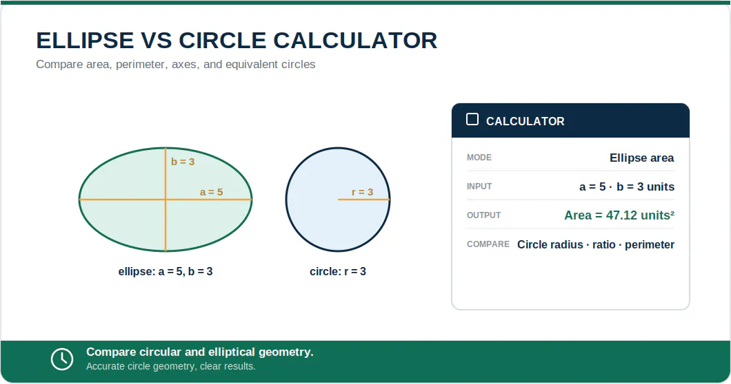 Circle Calculator gallery image
