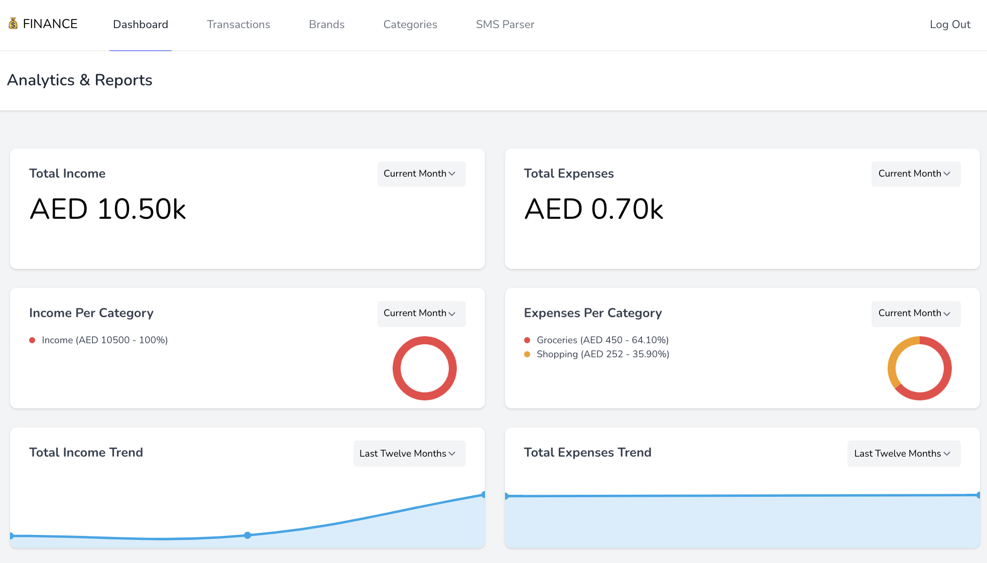FINANCE gallery image