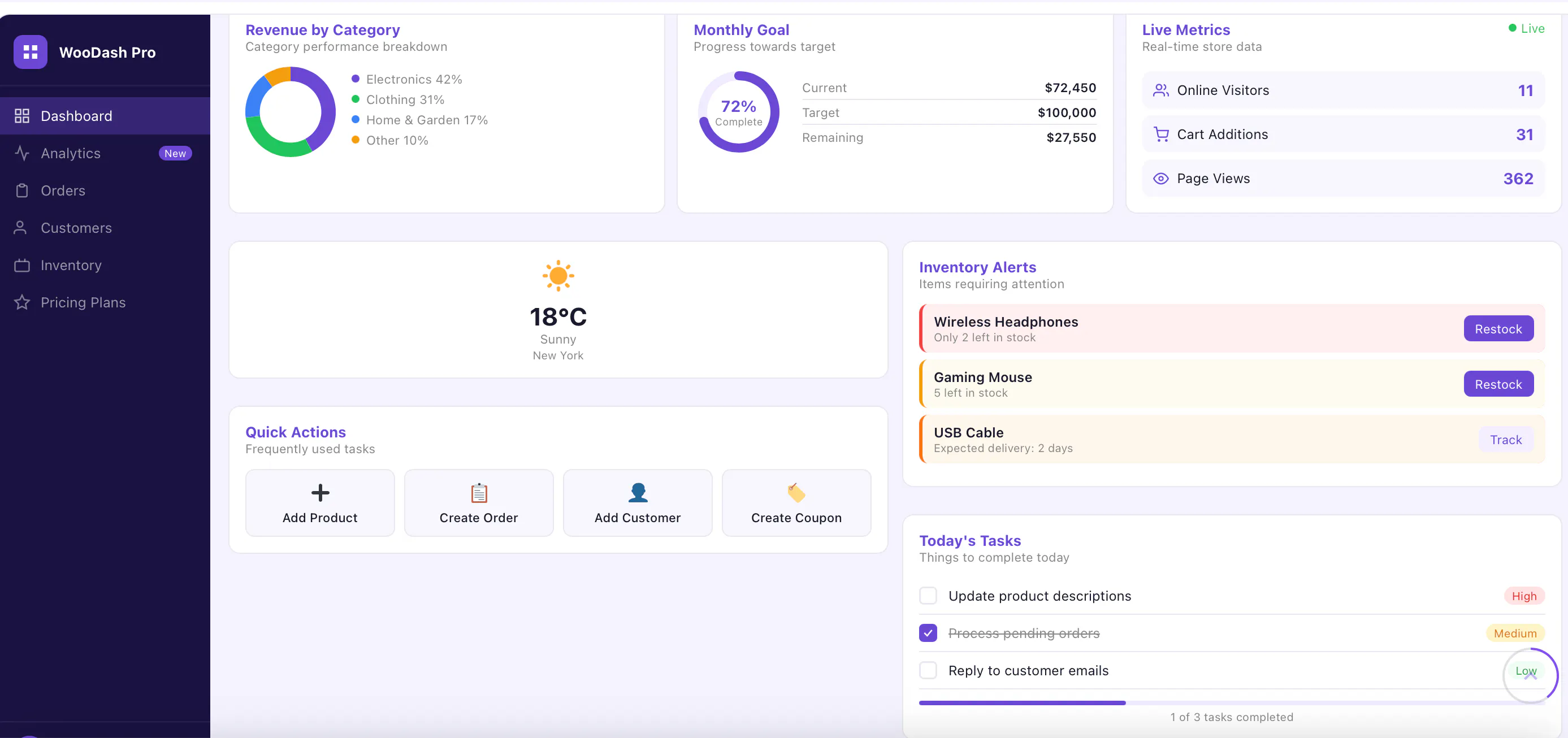 WooDash — Analytics WooCommerce Missed のプロダクトバナー