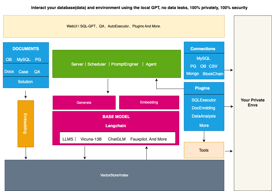 DB-GPT