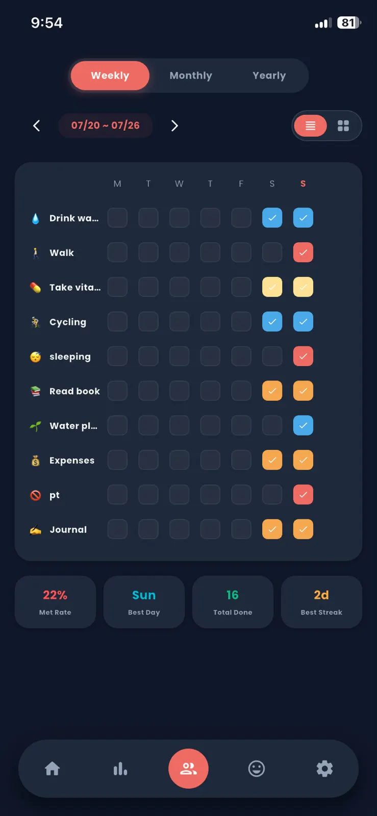 Offline Habit Tracker: Daily gallery image