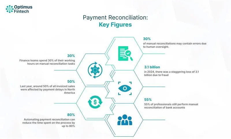 Payment Reconciliation gallery image
