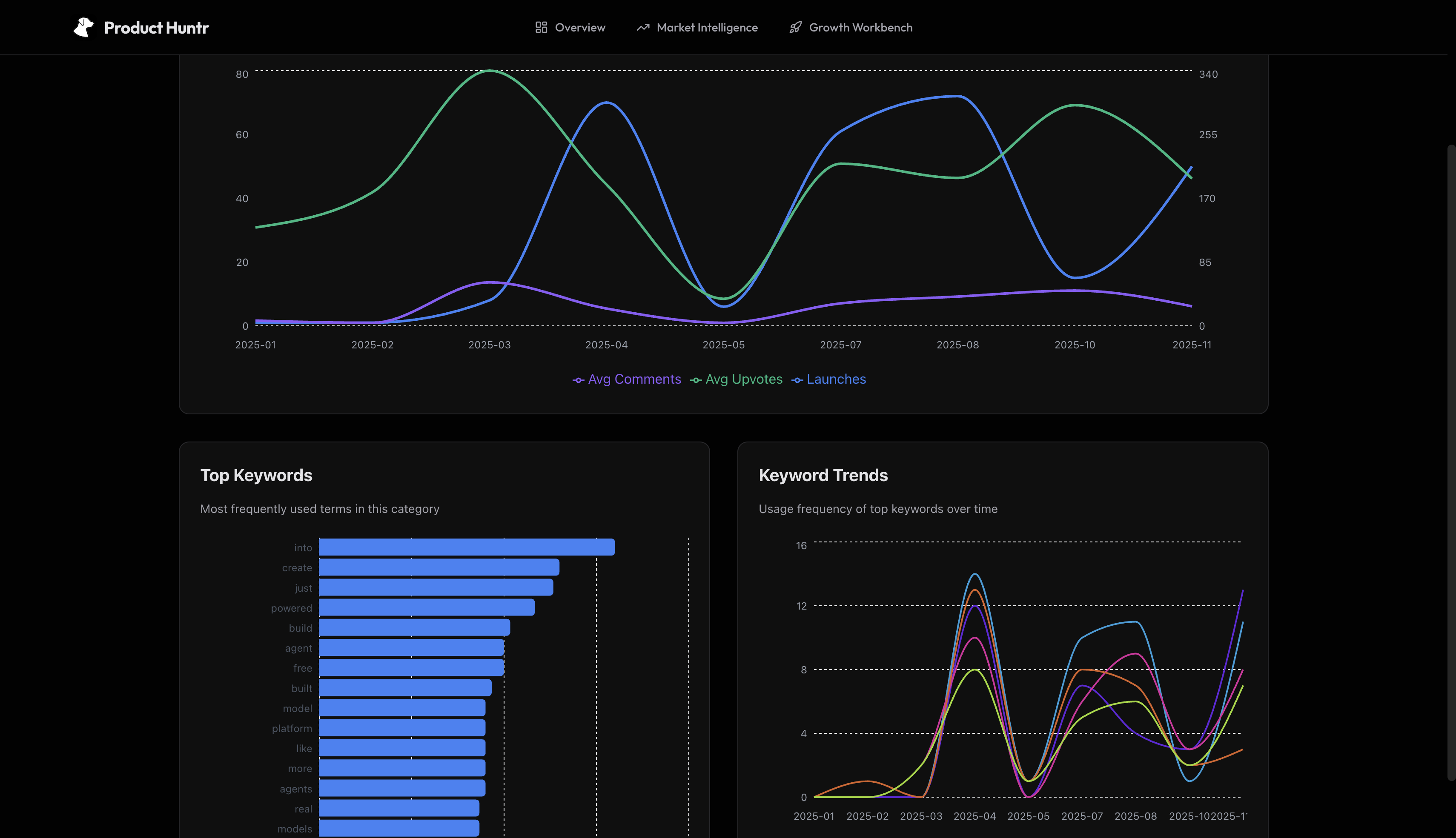 Product Huntr - Main product screenshot demonstrating key features and user interface